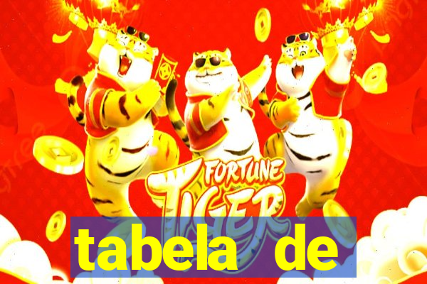 tabela de porcentagem dos slots em tempo real